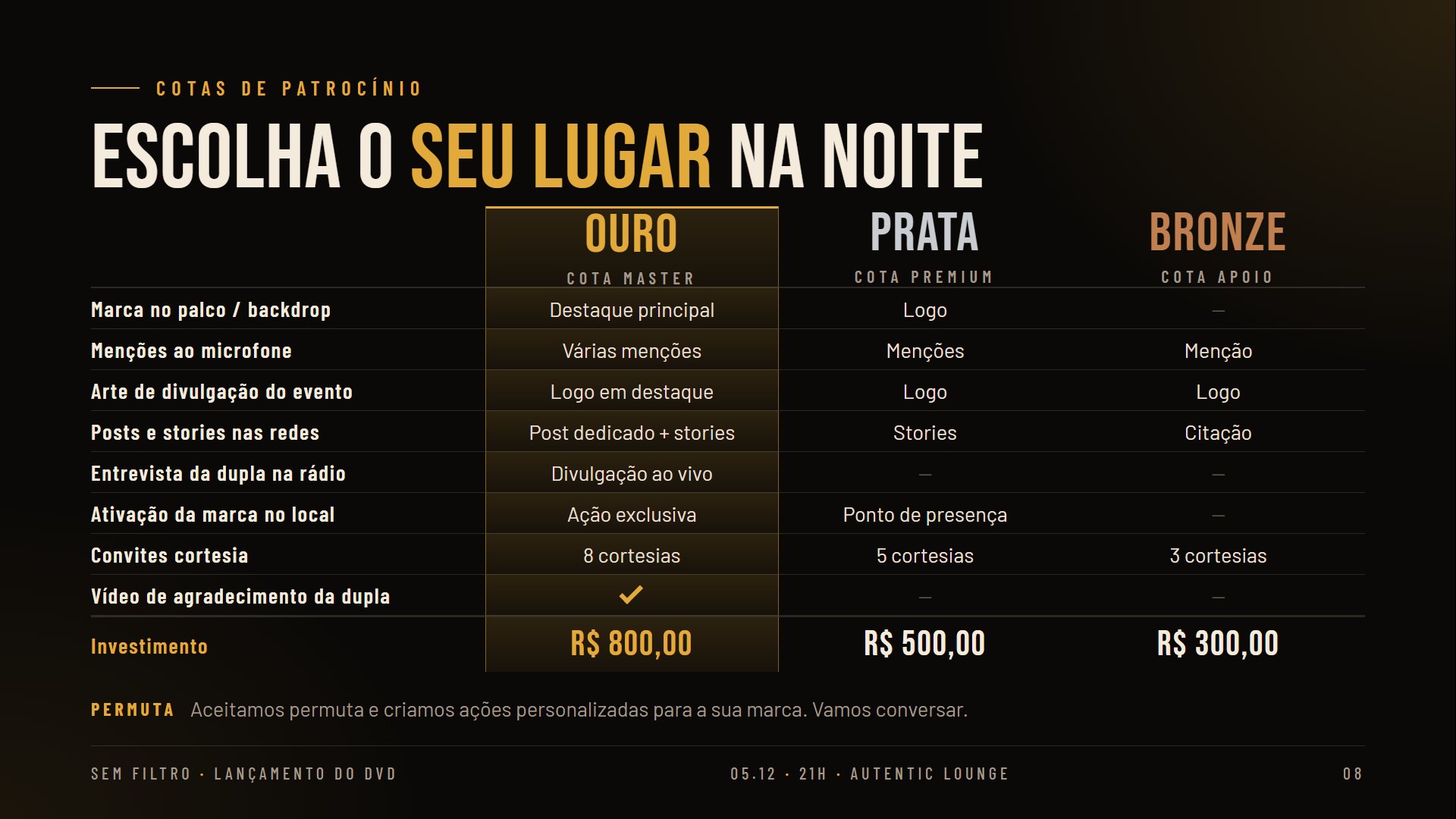 Cotas de patrocínio: Ouro R$ 800,00 com 8 cortesias, Prata R$ 500,00 com 5 cortesias e Bronze R$ 300,00 com 3 cortesias